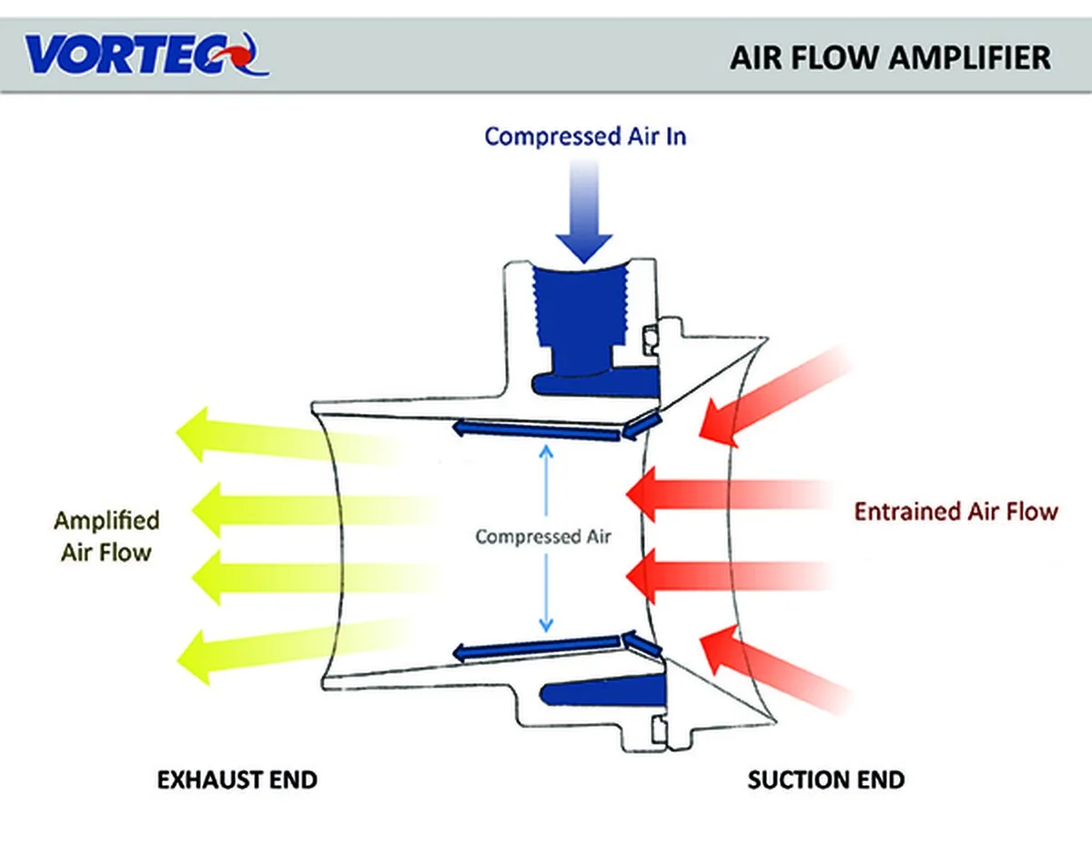 Koffiefilters voor je airco: de onbekende manier om luchtstroming te verbeteren - image 2