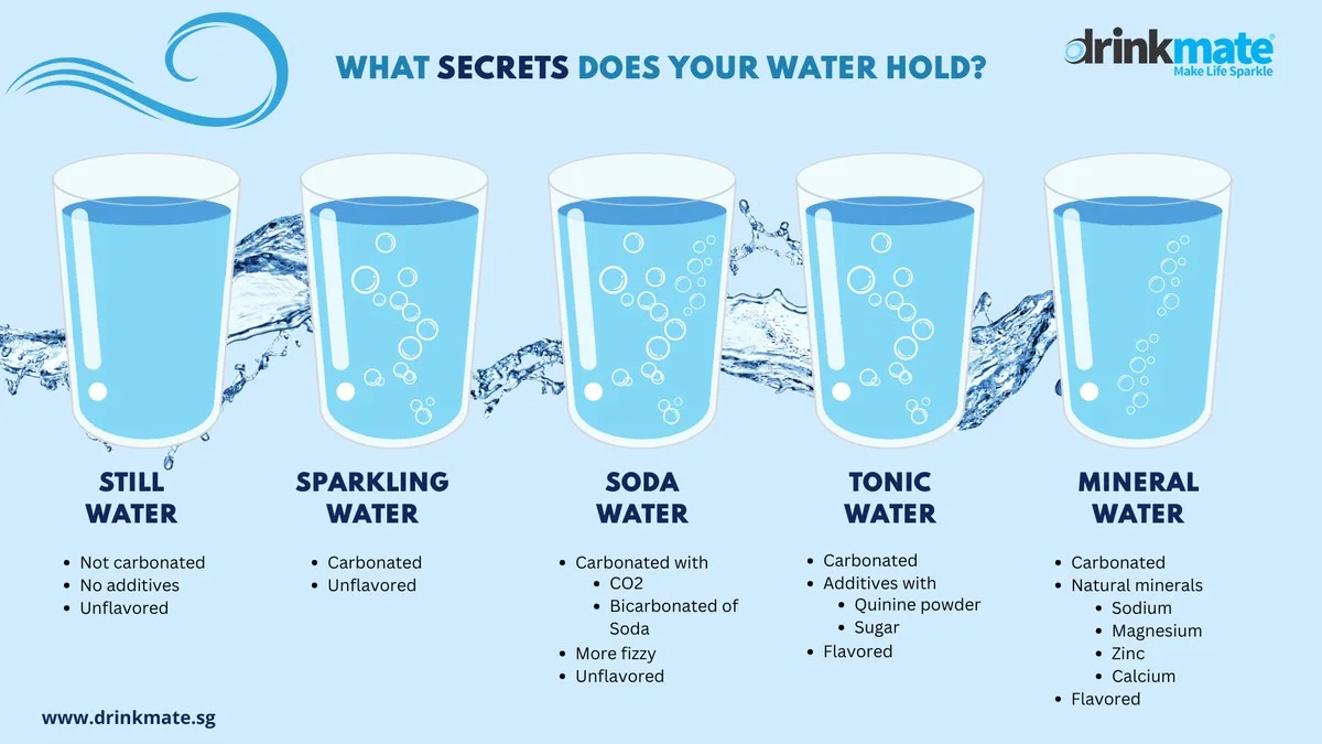 Koolzuurhoudend water tegen hardnekkig vuil? Waarom fabrikanten dit niet willen dat je weet - image 1