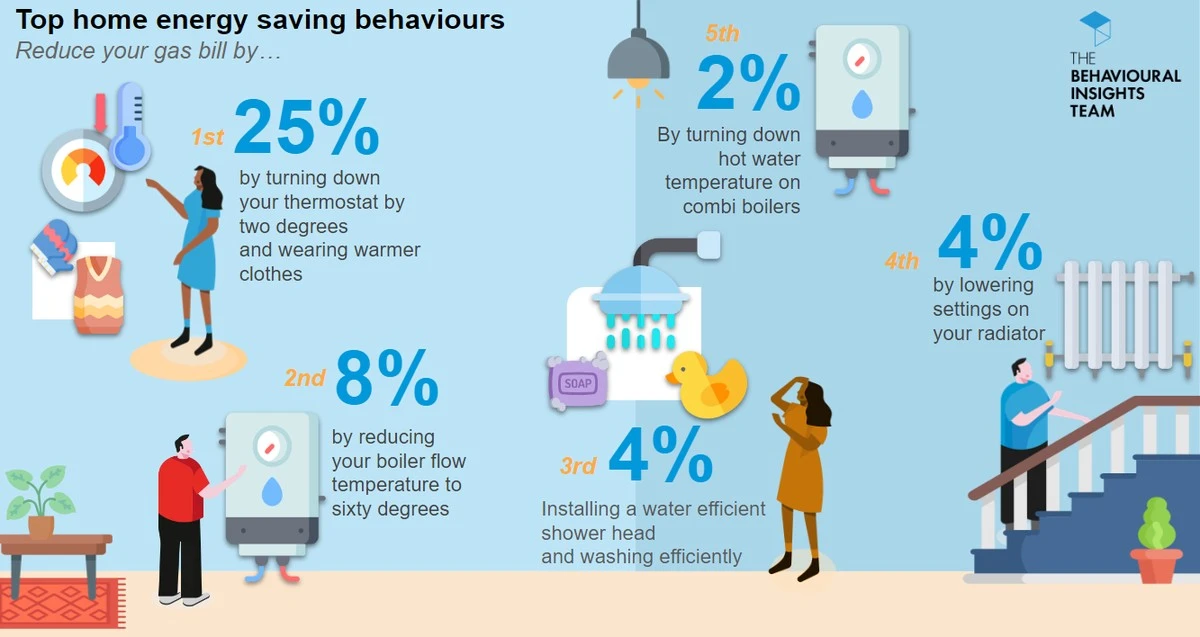 Aluminiumfolie achter de radiator: waarom dit je gasrekening met 30% verlaagt - image 1