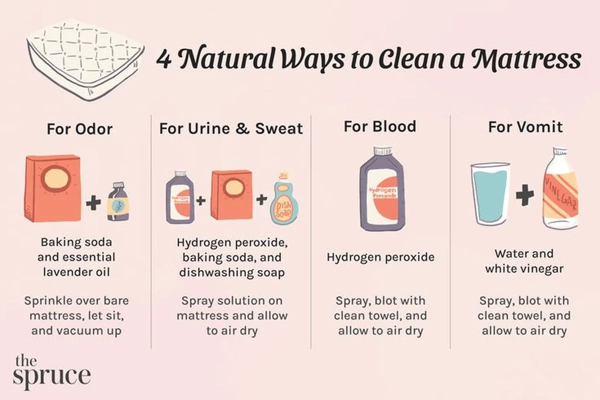 Bakingsoda en witte azijn: het magische duo voor je matras - image 2