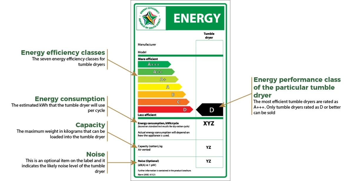 Elektriciens onthullen: dit apparaat verbruikt meer stroom dan je koelkast