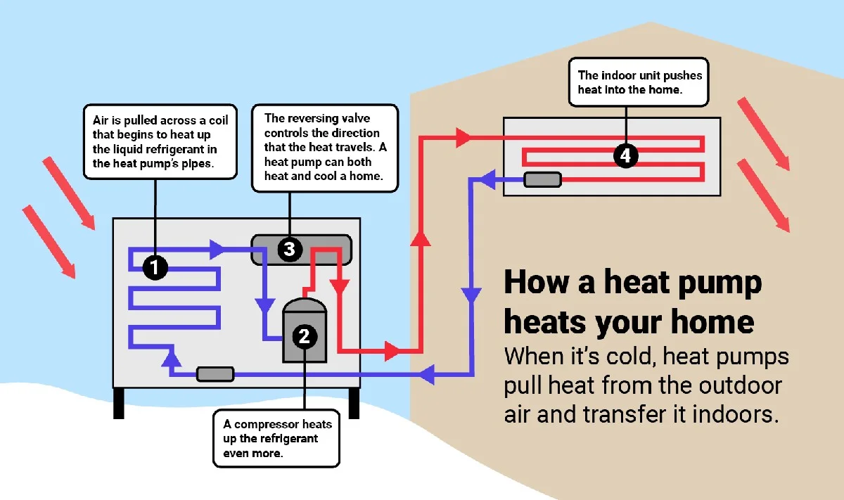 De fout die je warmtepomp kapot maakt deze winter
