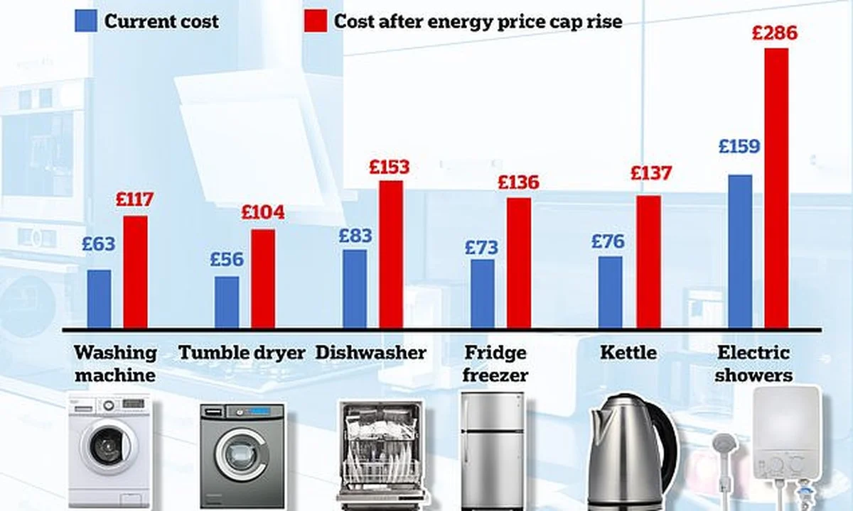 Elektriciens waarschuwen: deze drie apparaten trekken je energie binnen 10 minuten leeg