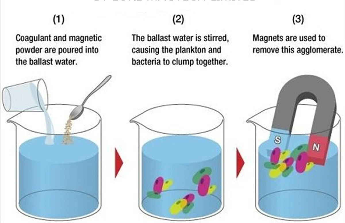 Magneten op je waterleiding: energiebesparing of oplichterij?