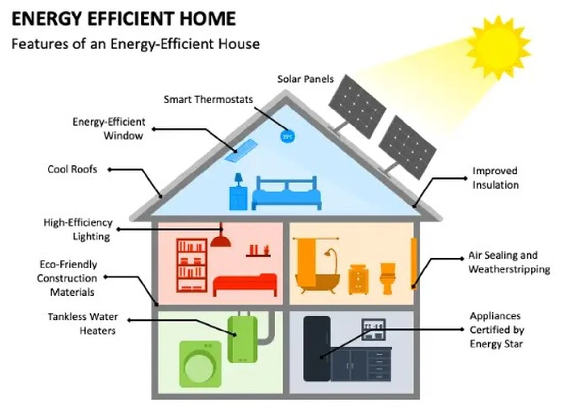 Zonnebloemolie achter je radiatoren: waarom dit je stookkosten met 30% verlaagt - image 2