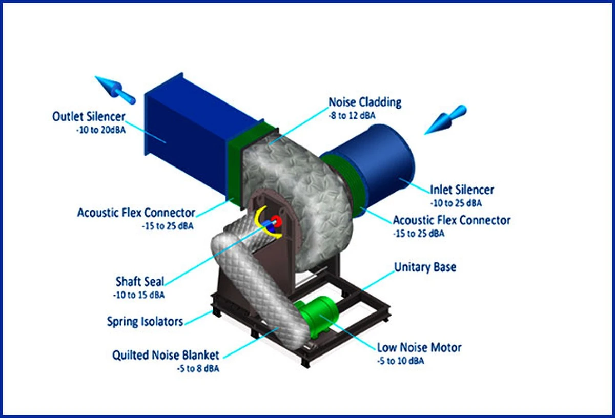 Een koffiefilterin je ventilator: de stilste airconditioning-hack ooit - image 1