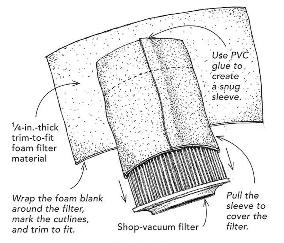 Koffiefilters als stofzuigerzakken gebruiken: waarom het twee keer zo lang meegaat - image 1