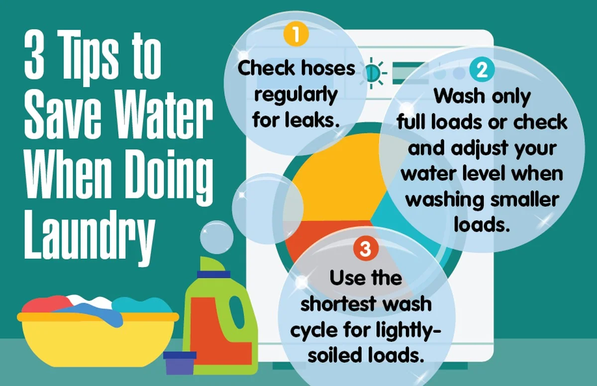 Drie druppels afwasmiddel in je wasmachine: het trucje dat je wateren bespaard - image 2