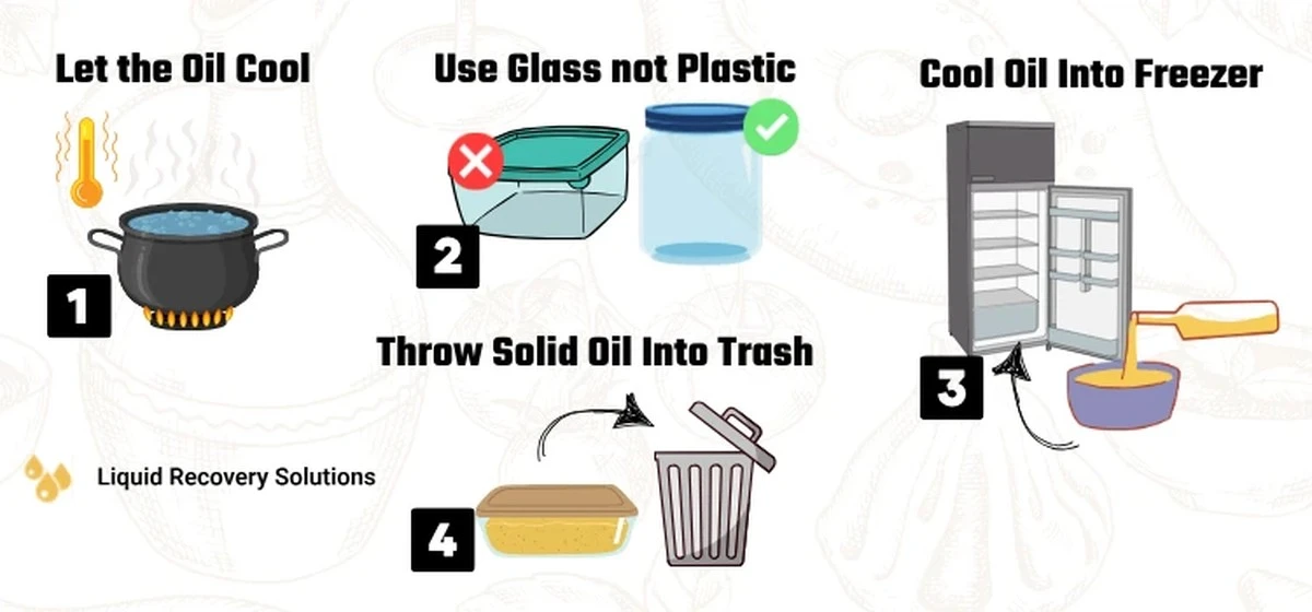 Loodgieters smeken je: giet nooit deze olie door de afvoer