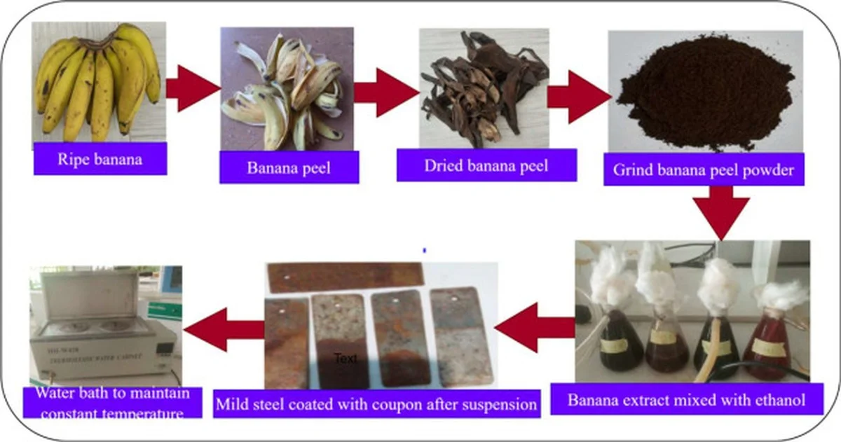 Bananenschillen tegen roest op metaal: de schoonmaaktruc die werkelijk werkt