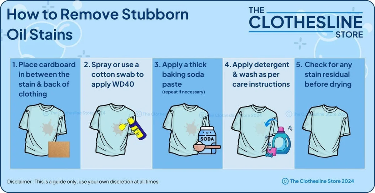 Zout op een olievlek in je keuken: waarom dit beter werkt dan schoonmaakmiddel - image 1