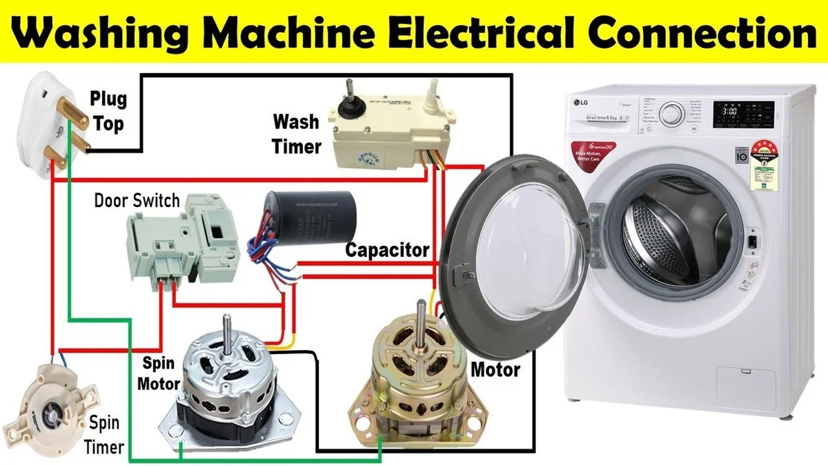 Elektriciens waarschuwen: stop dit direct met je wasmachine - image 1