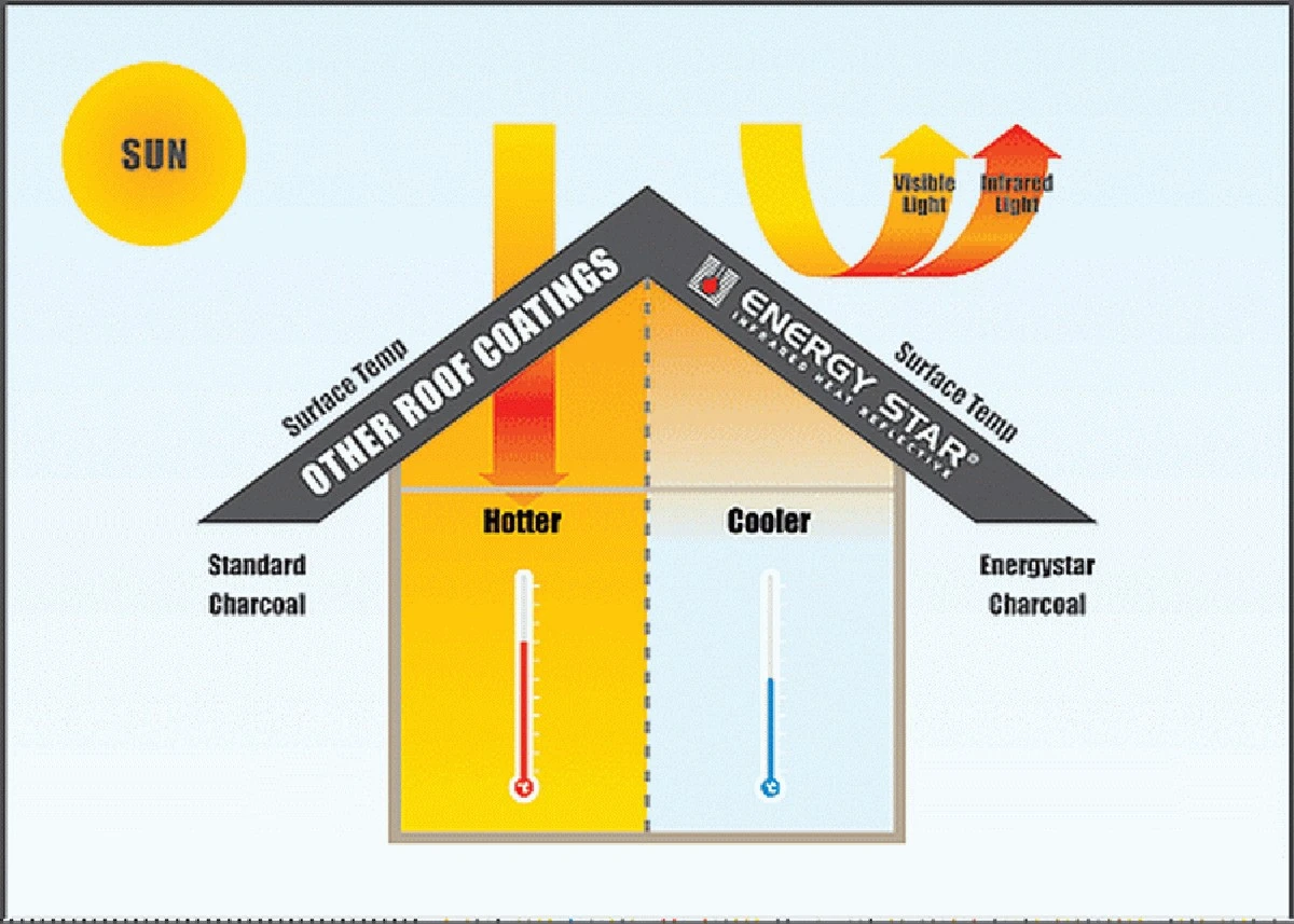 Aluminium folie achter de radiator: hoe je 30% op je gasrekening bespaart - image 1