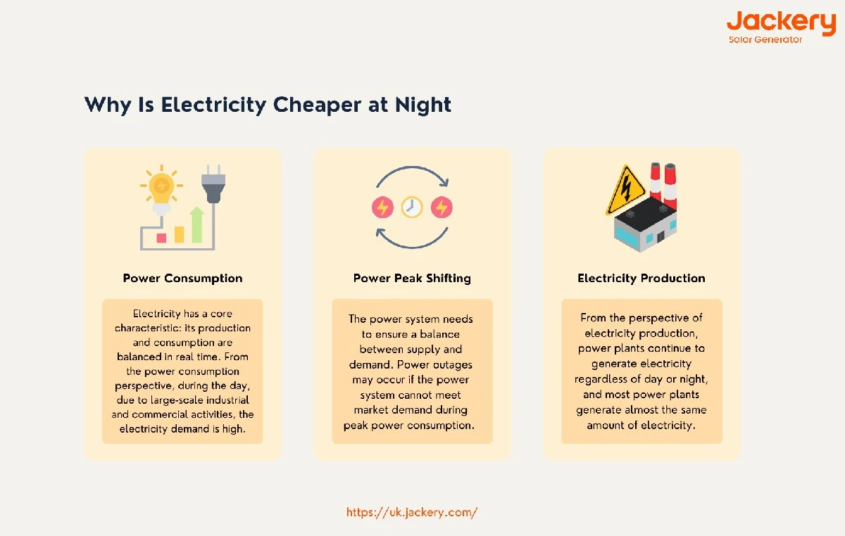 Elektriciens onthullen: dit apparaat verbruikt 's nachts meer dan overdag