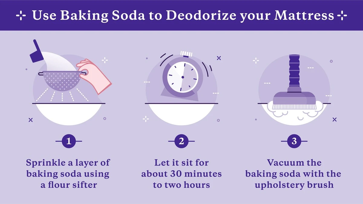 Bakingsoda op je matras: wat gebeurt er na 20 minuten zuigt jezelf op - image 2