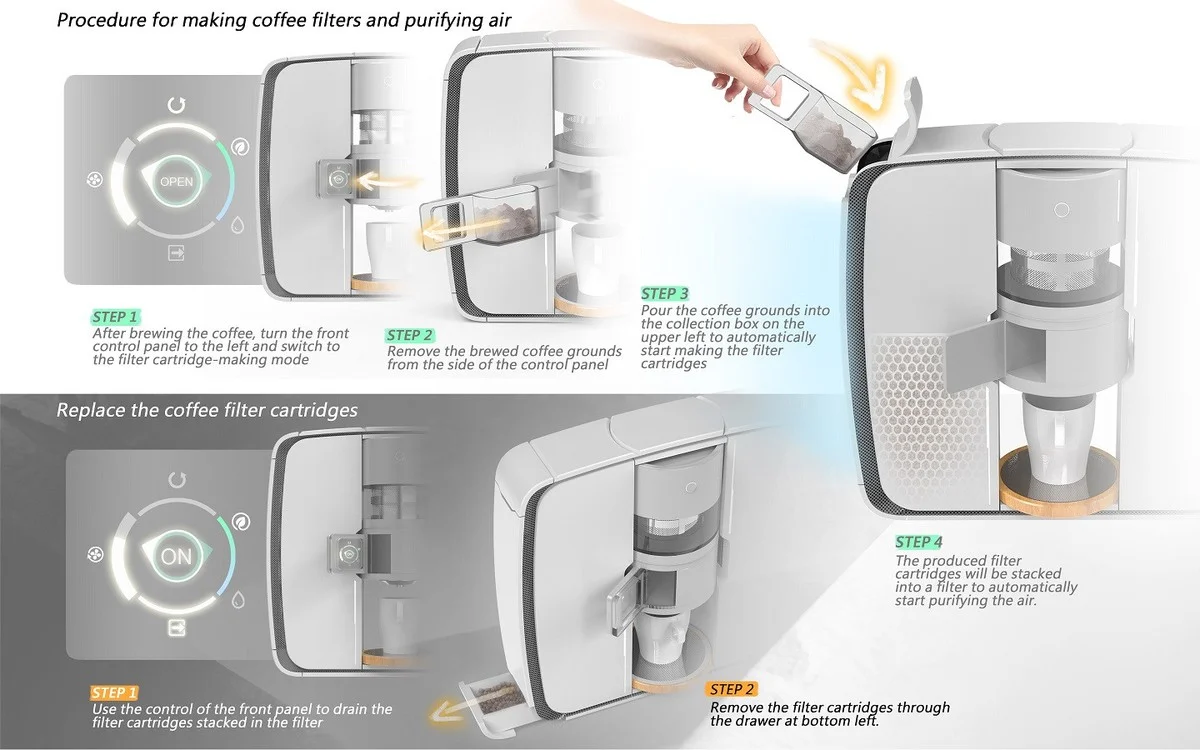 Koffiefilters voor airco's: de 5-euro oplossing tegen stof en allergiëen